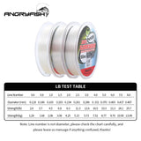 Angryfish fluorocarbon fishing line  50m transparent/Pink super strong