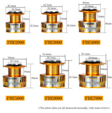 Q&L 2000-7000 carp fishing reels with metal cup FBE 5.0:1 KG